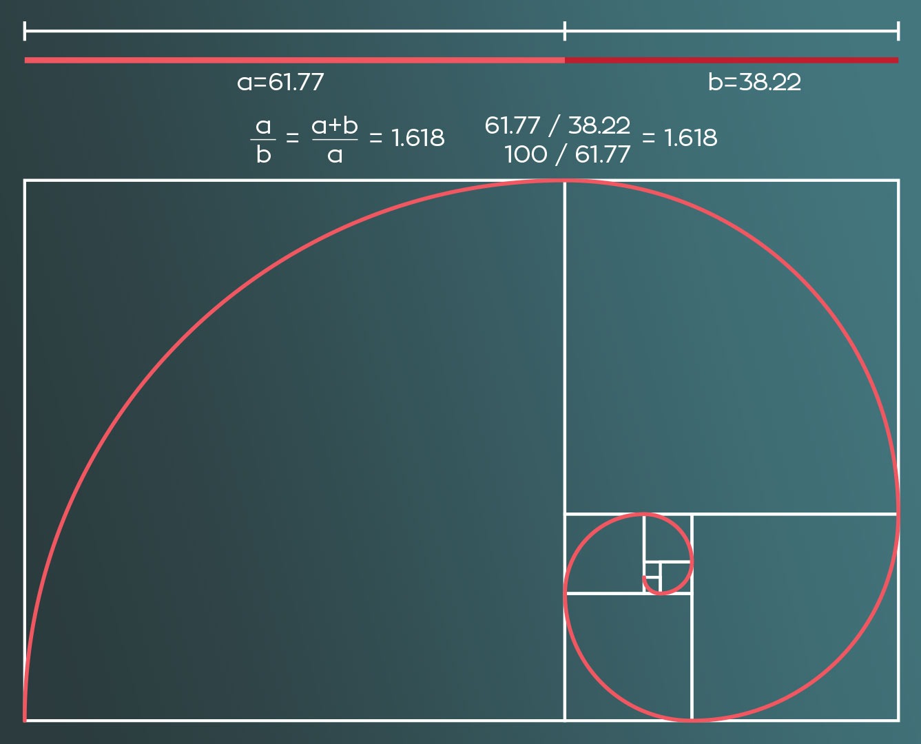 Fibonacchi-spiralen.
